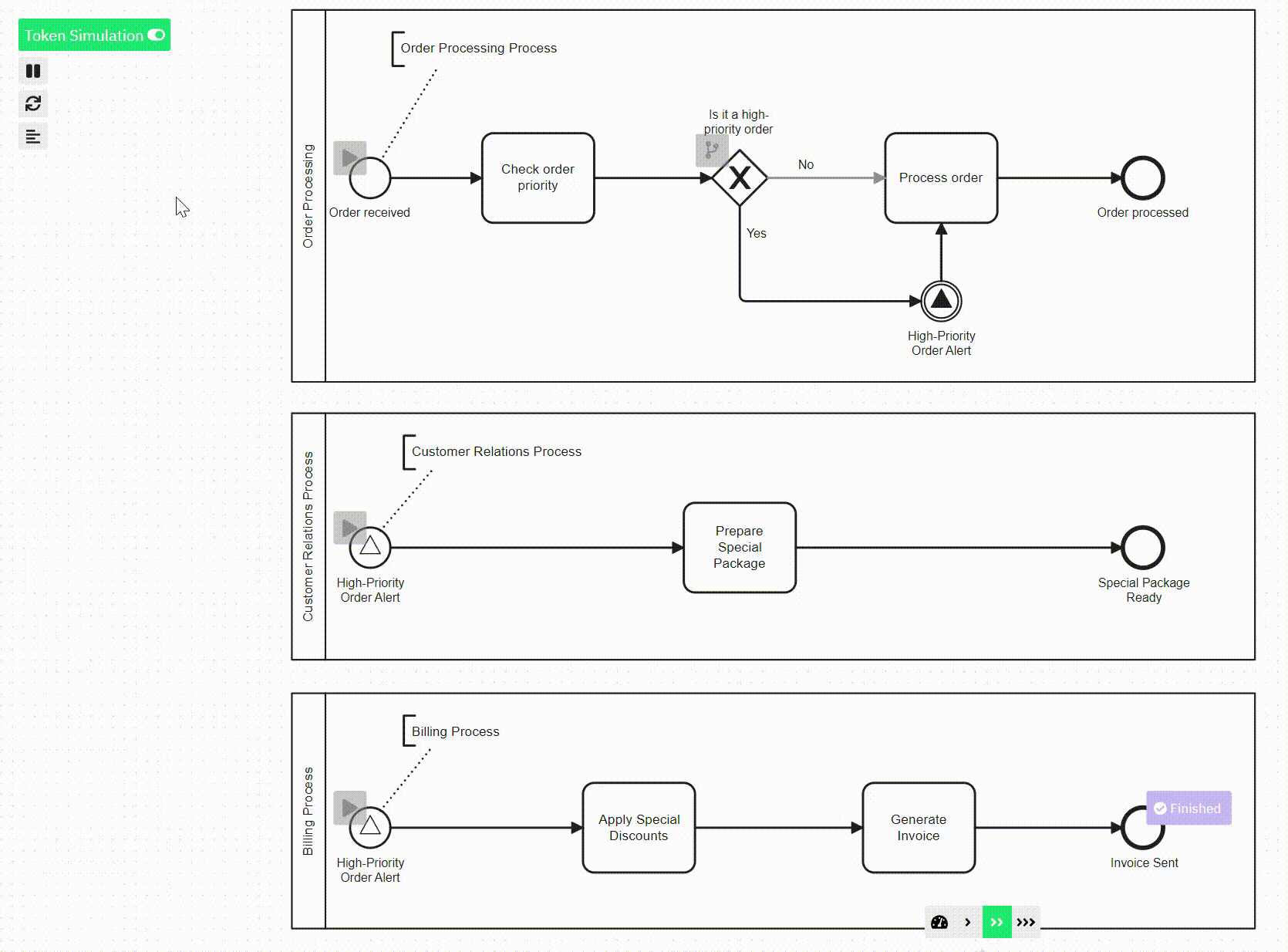 Process Instance Management