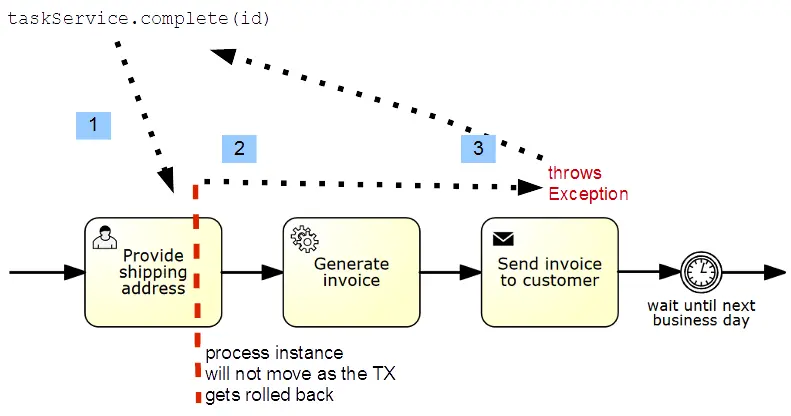 Asynchronous Continuation