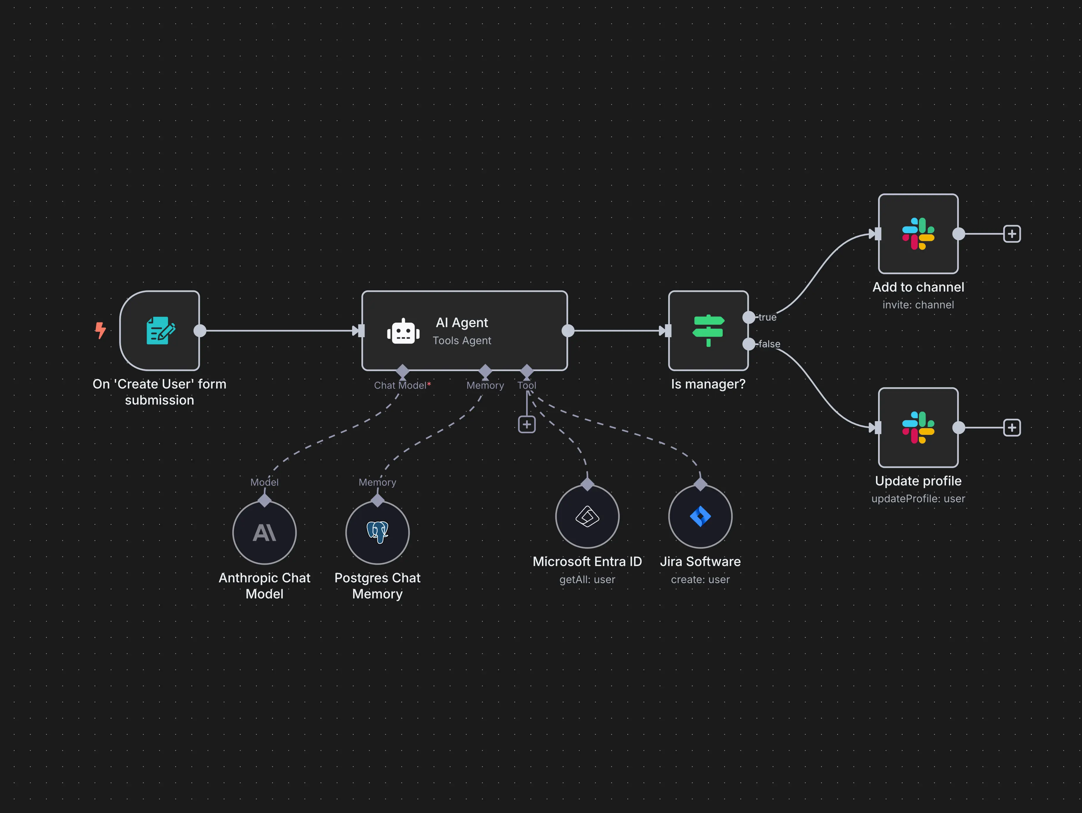 n8n Platform UI